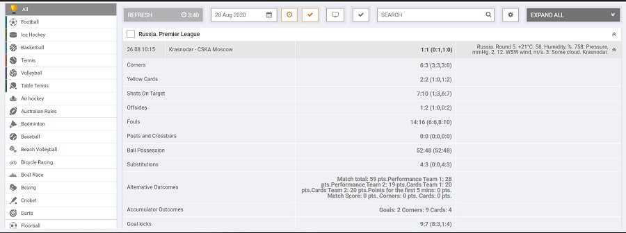 Football Results