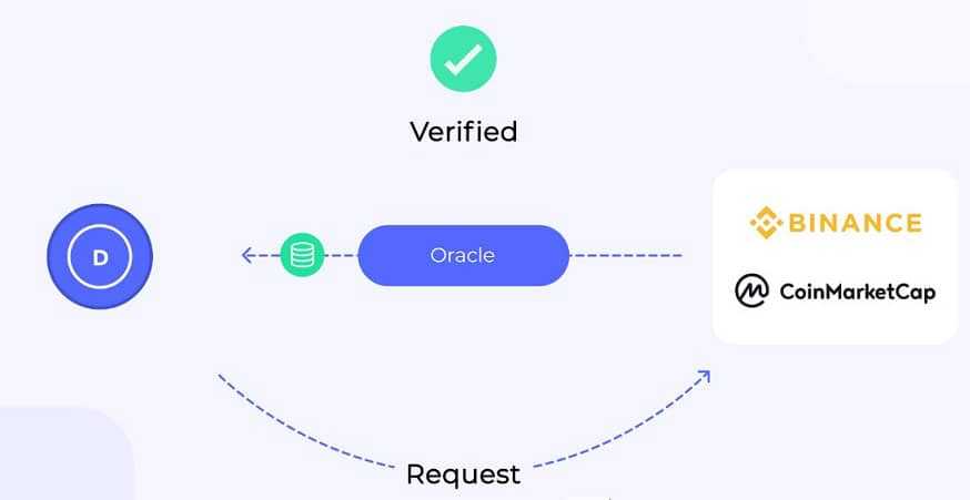 Band Protocol Network Overview