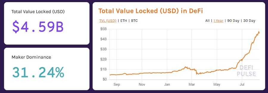 Defipulse Locked