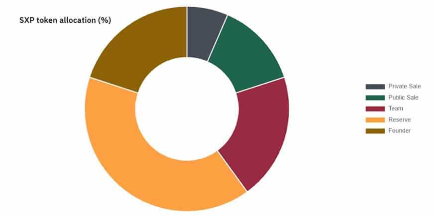 Swipe Crypto ICO