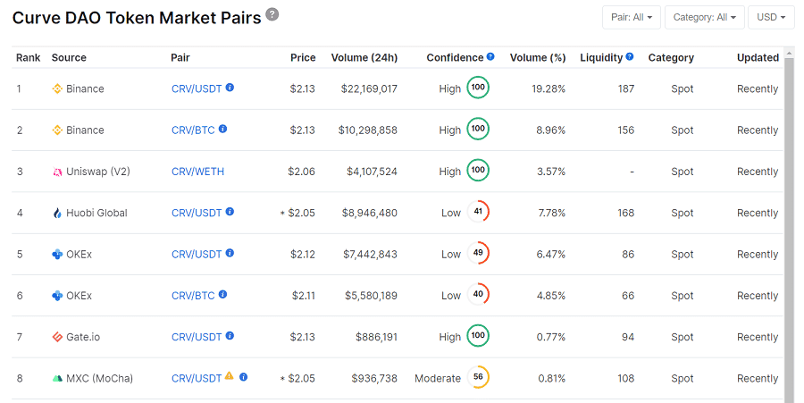 CRV Market Pairs