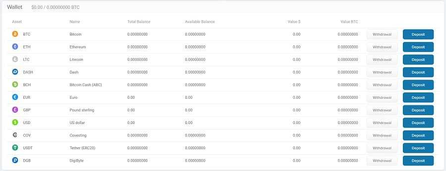 Cryptocurrencies on Covesting