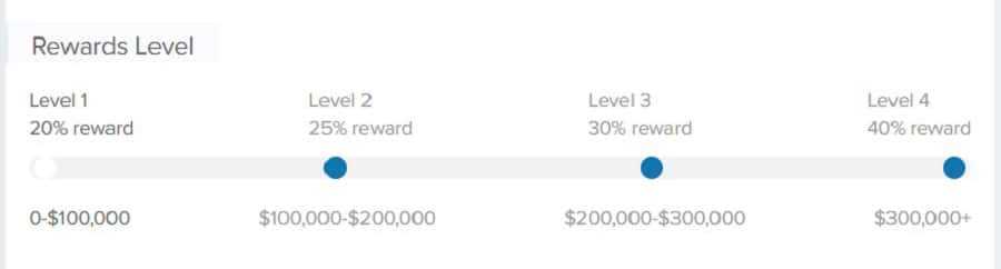 Referral Tiers Covesting