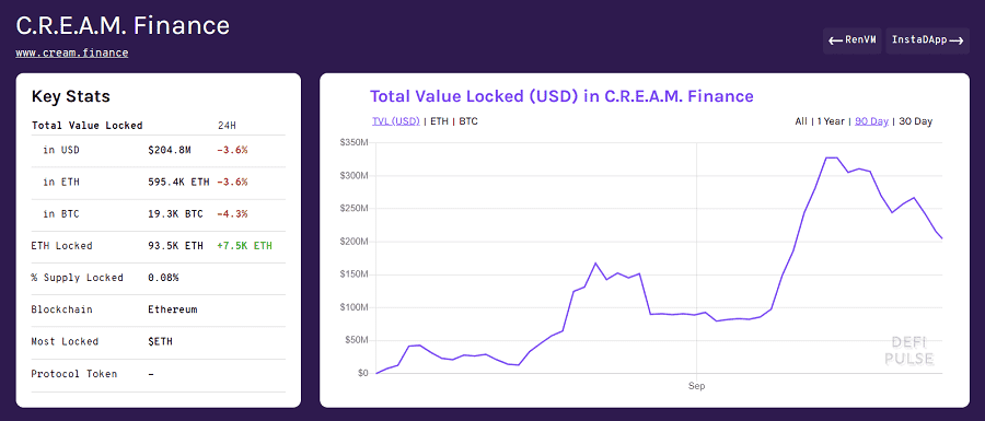 Cream Finance Assets