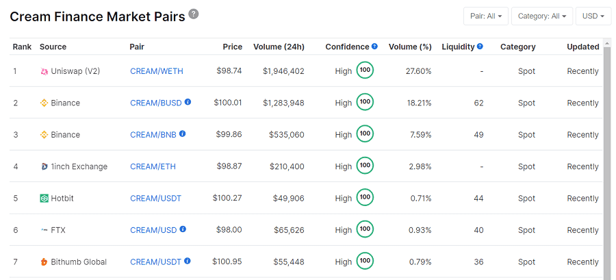 CREAM Cryptocurrency Exchanges