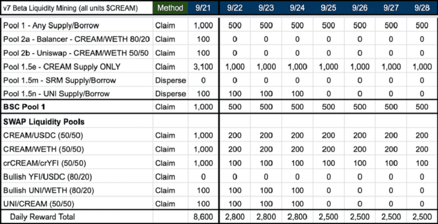 Cream Finance Mining