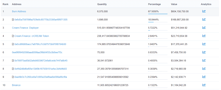 CREAM Cryptocurrency Whales