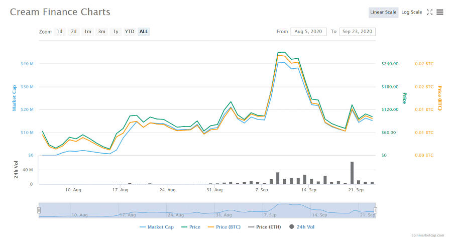 CREAM Cryptocurrency Price