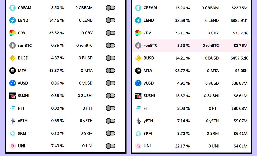 Curve Finance Cryptocurrencies