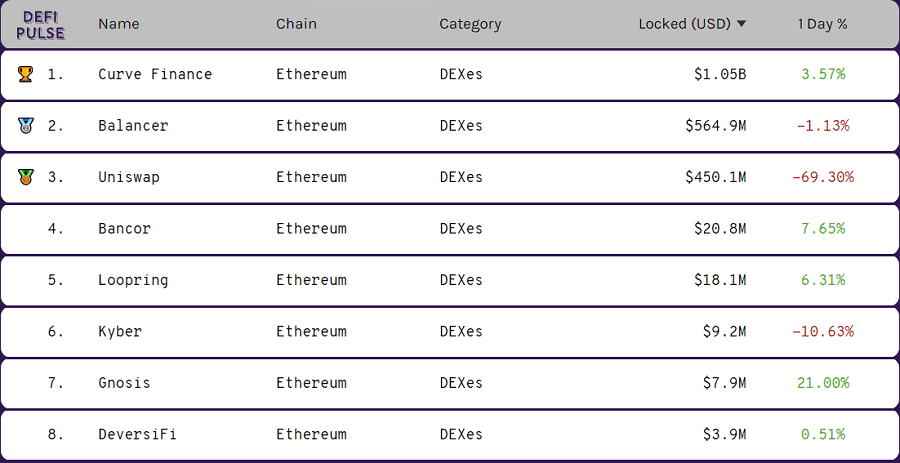 Curve Finance Ranking