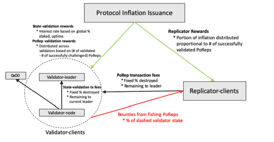 Solana Cryptocurrency Architecture