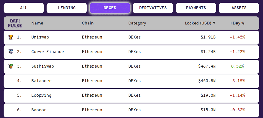 Cryptocurrency DEX List