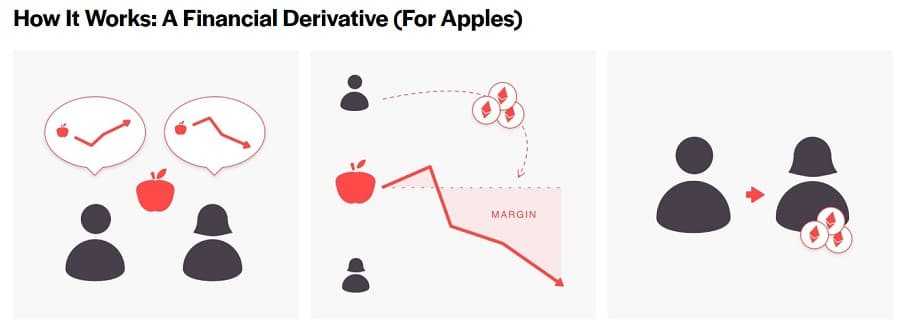 UMA Derivatives