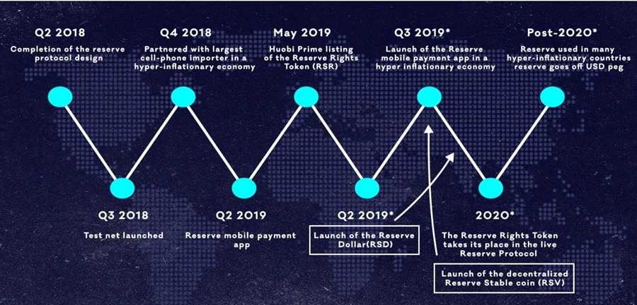 RSVLaunch