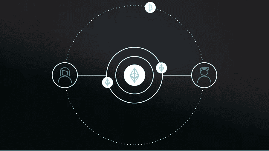 Serum Crosschain Swap