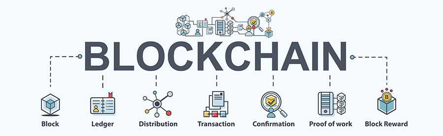 What is blockchain