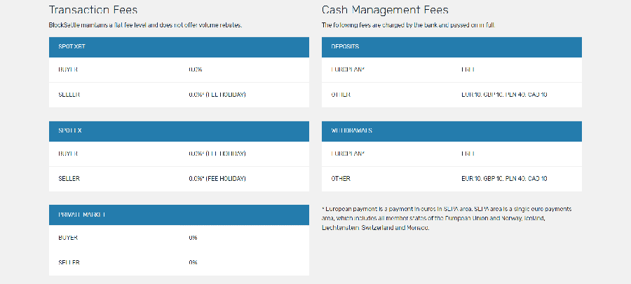 Blocksettle Trading Fees