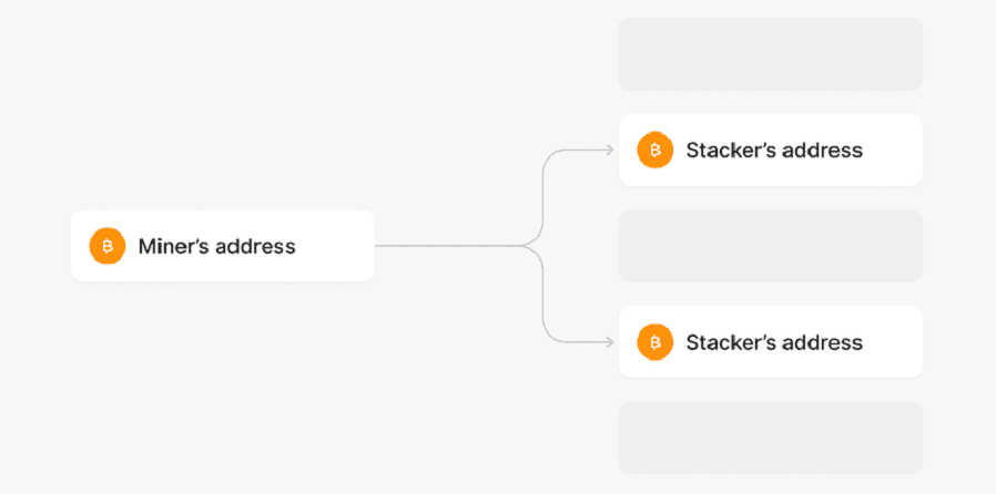 Blockstack Mining 