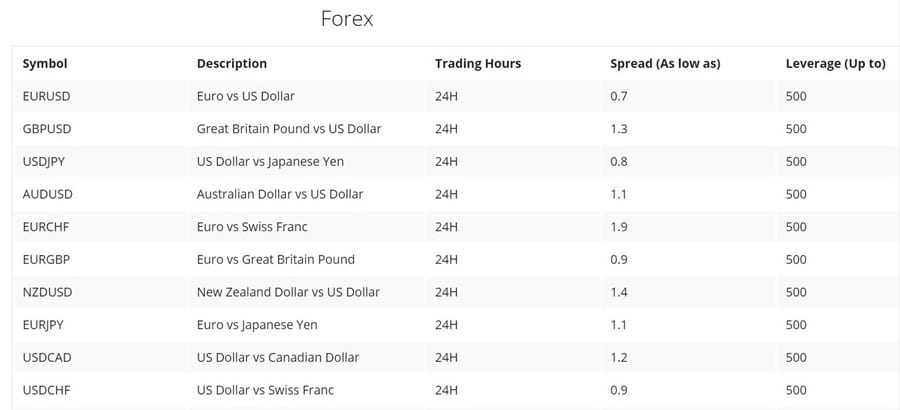 OInvest Forex