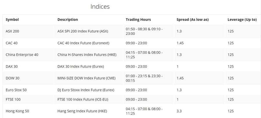 OInvest Indices