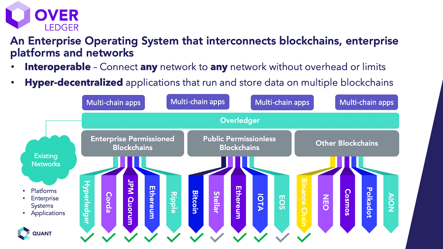 Overledger OS Blockchain