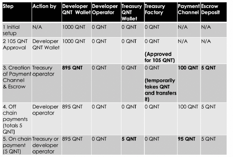 Overledger Treasury