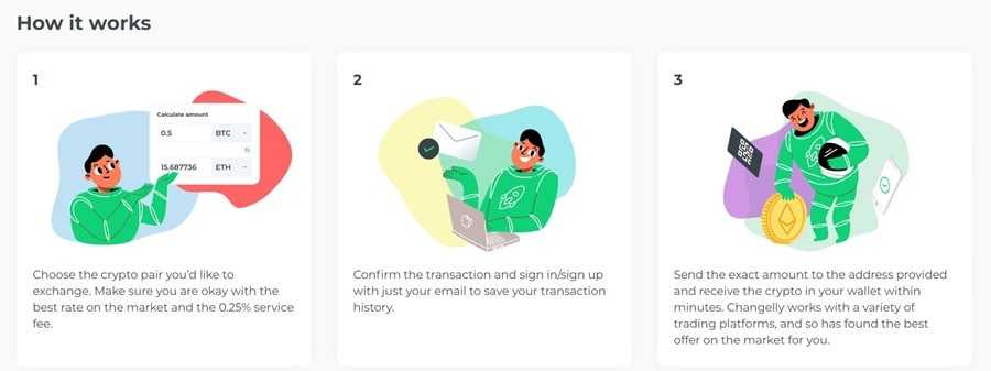 Changelly Purchase