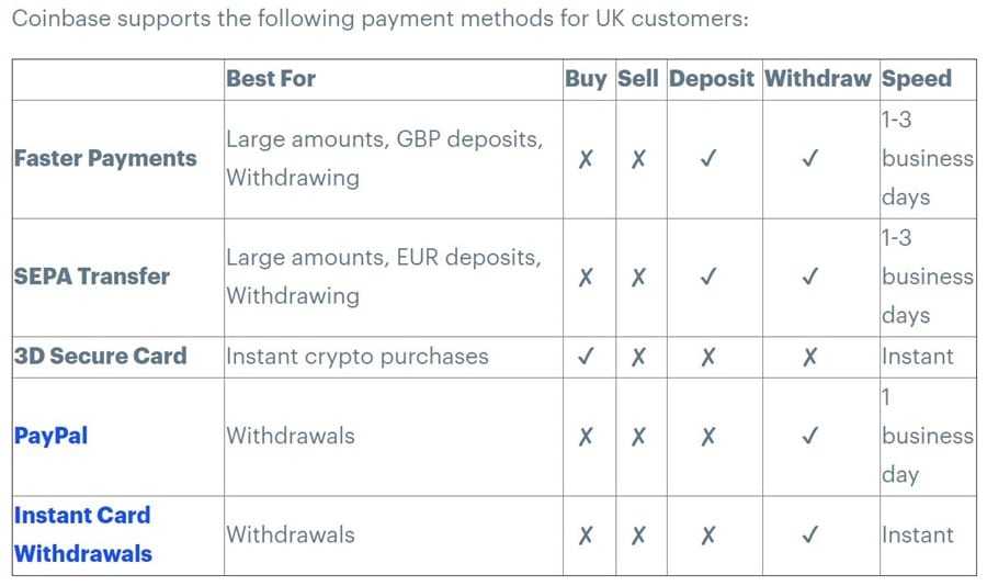 Coinbase Payments and Deposits