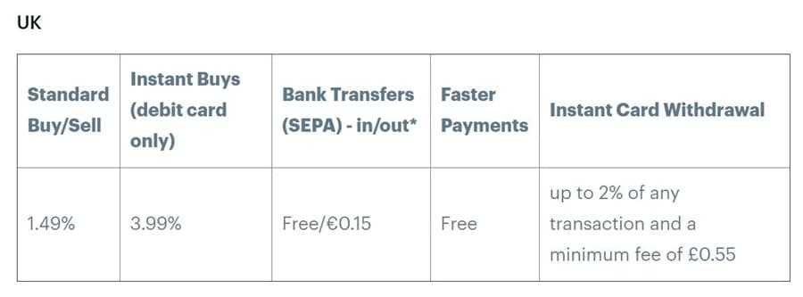 Coinbase Fees