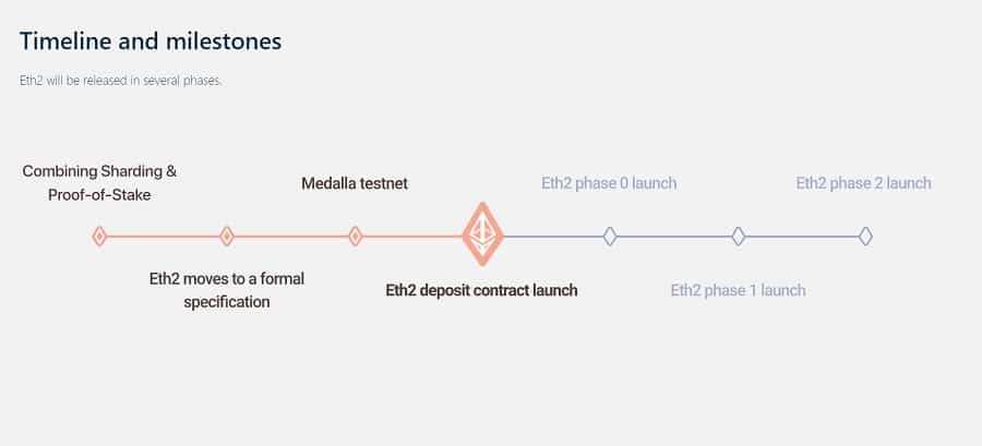 EthereumRoadmap