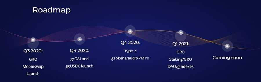 Growth DeFi Roadmap