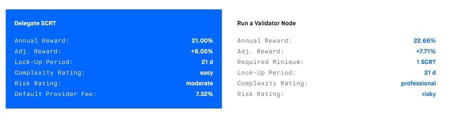 Secret Network Staking Rewards