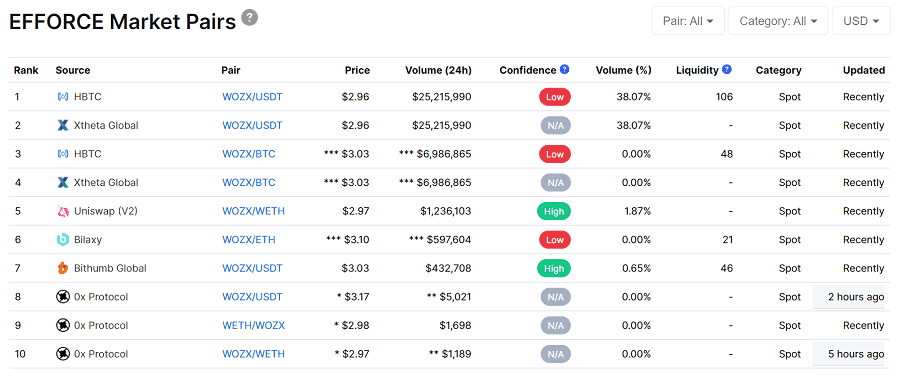 WOZXTradingPairs