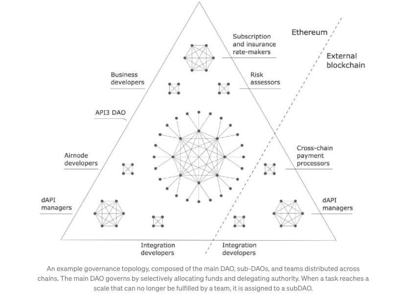 API3 DAO