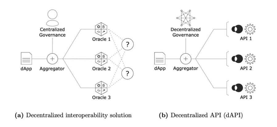 Chainlink vs API3