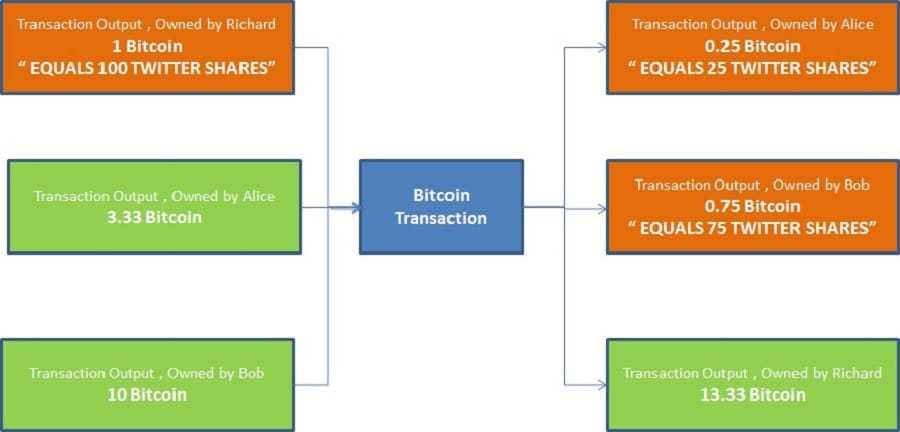 Colored Coins Cryptocurrency