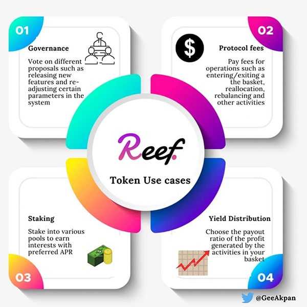 Reef Token