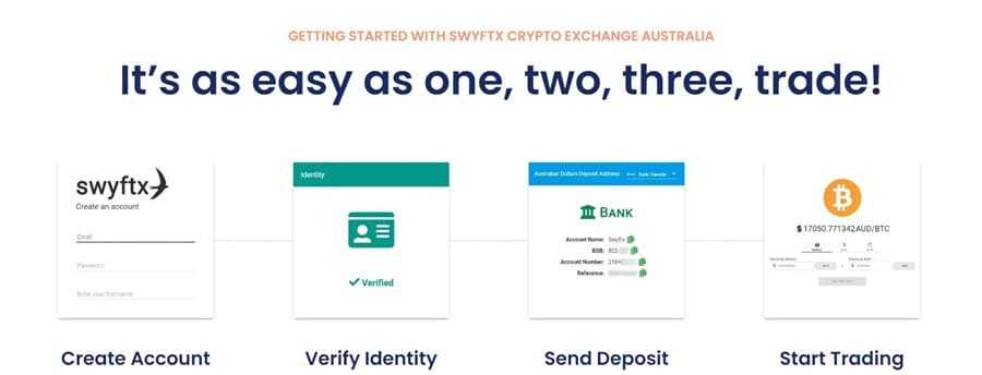 Swyftx Registration Flow