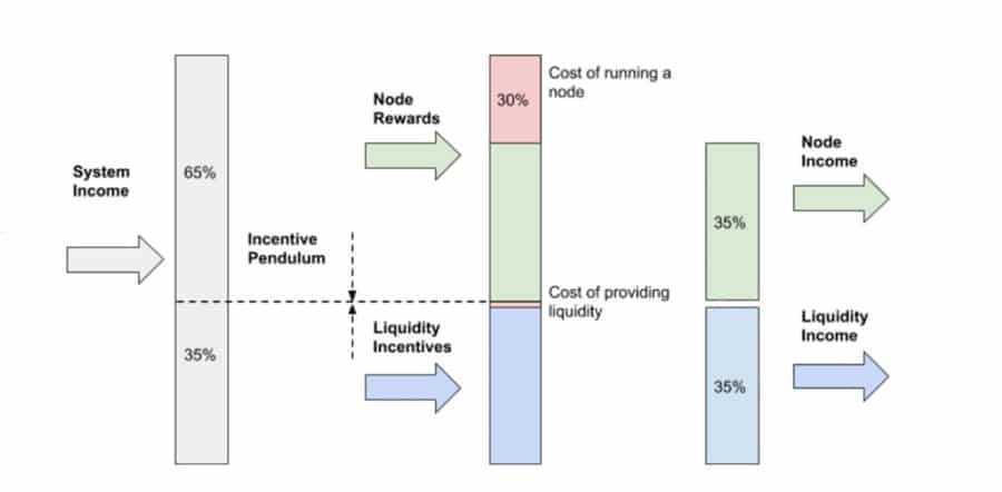 ThorChain Node