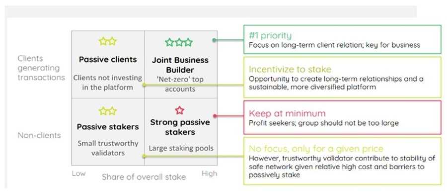 Token Economy