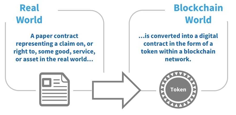 Blockchain Tokenization