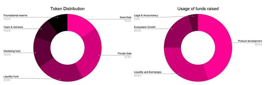 POLS Use of Proceeds