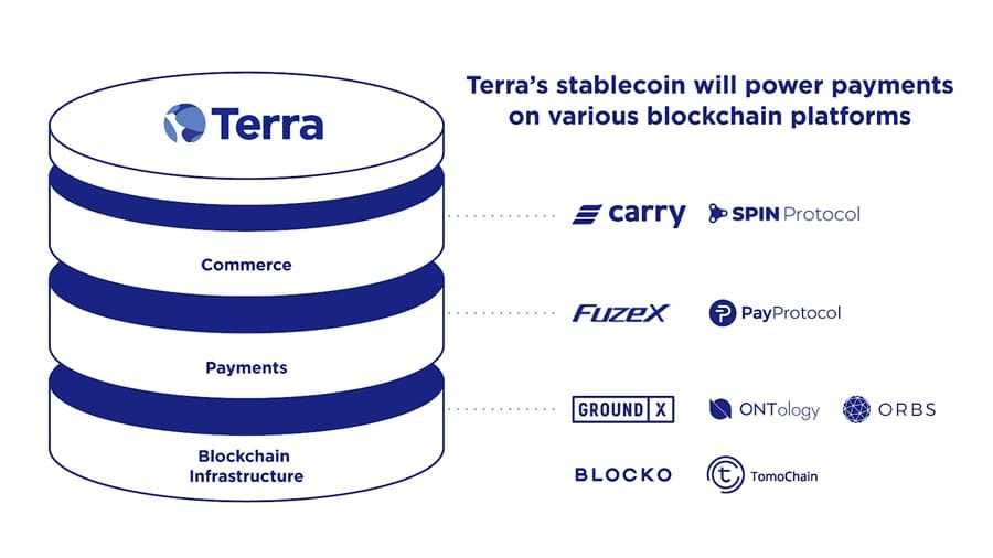 Terra Growth