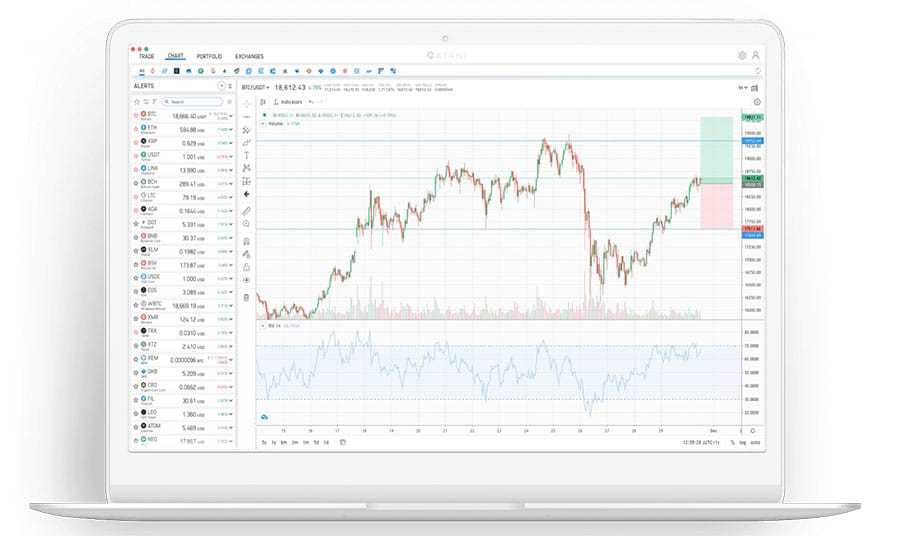 Professional Charting Atani