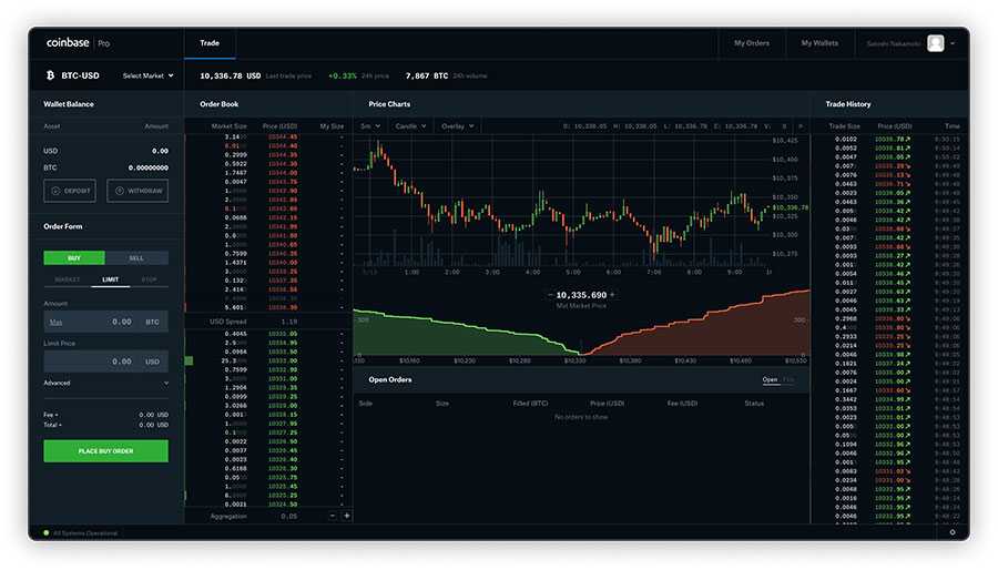 Coinbase Pro Canada