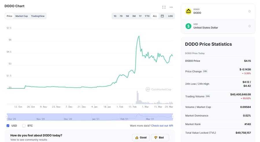 DODO Chart