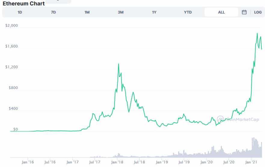 ETH Price CMC