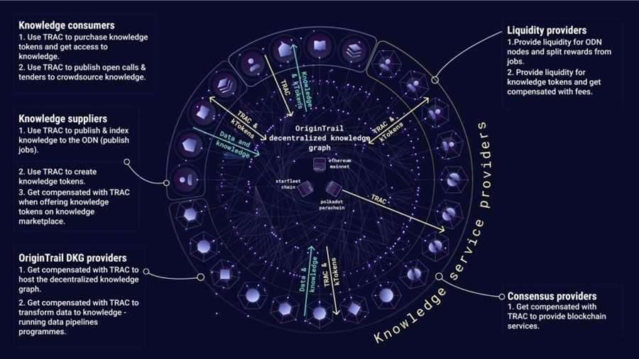 Knowledge Economy