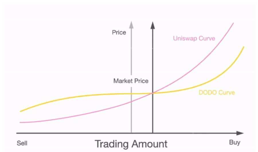 Liquidity Curve