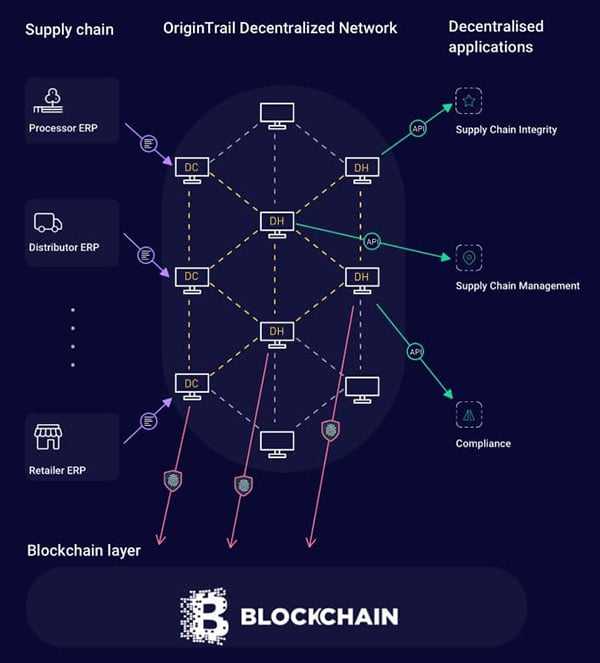 Challenges Supply Chain